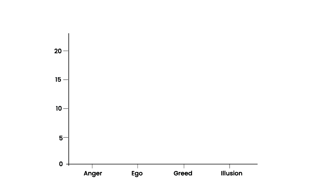 Longevity Assessment